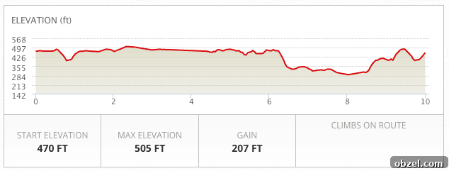 10 Mile Race Training Mistakes to Avoid 3 tar heel 10 miler course elevation