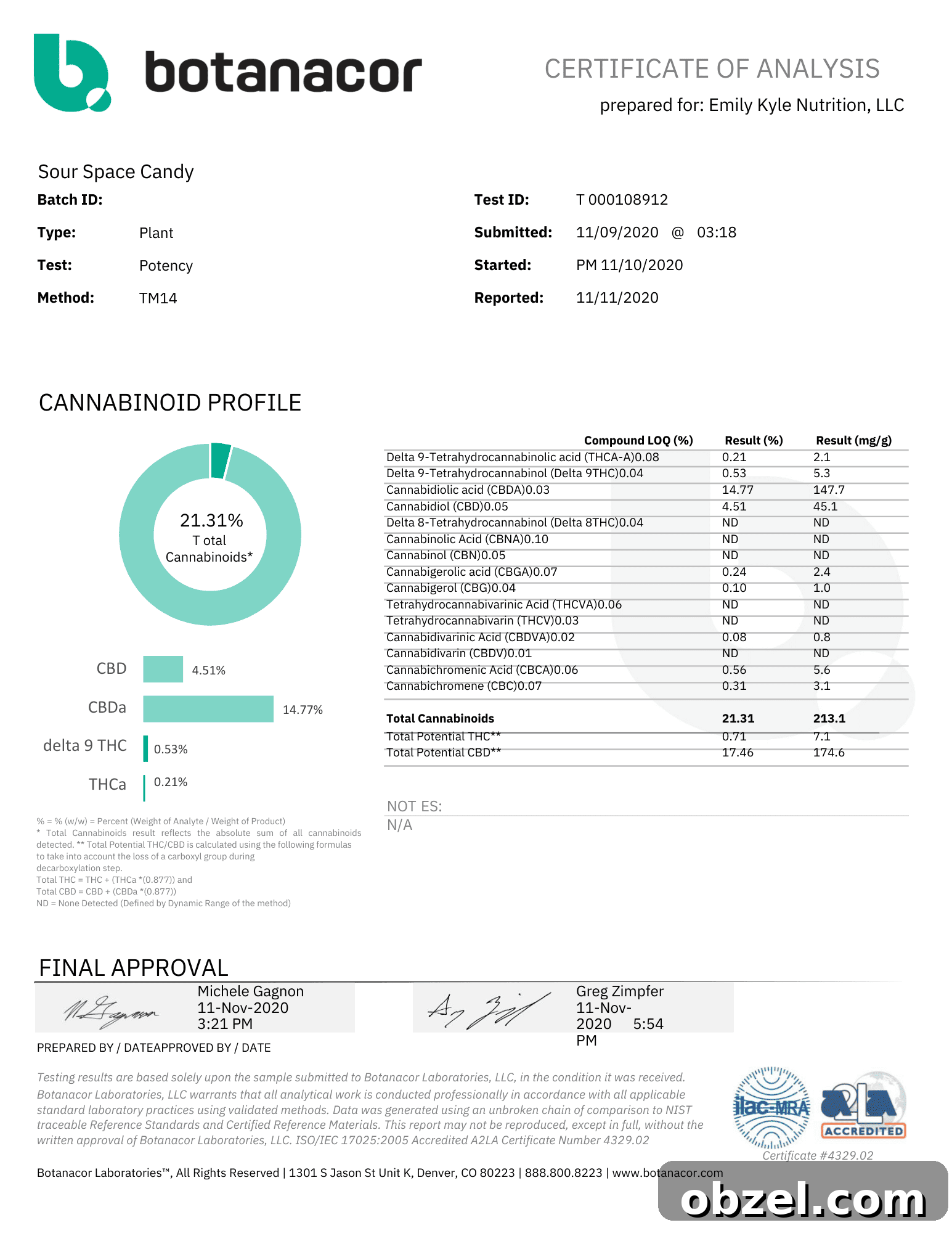 Decarboxylating CBD Flower: Lab-Tested Method and Results 9 Lab test results before decarb.