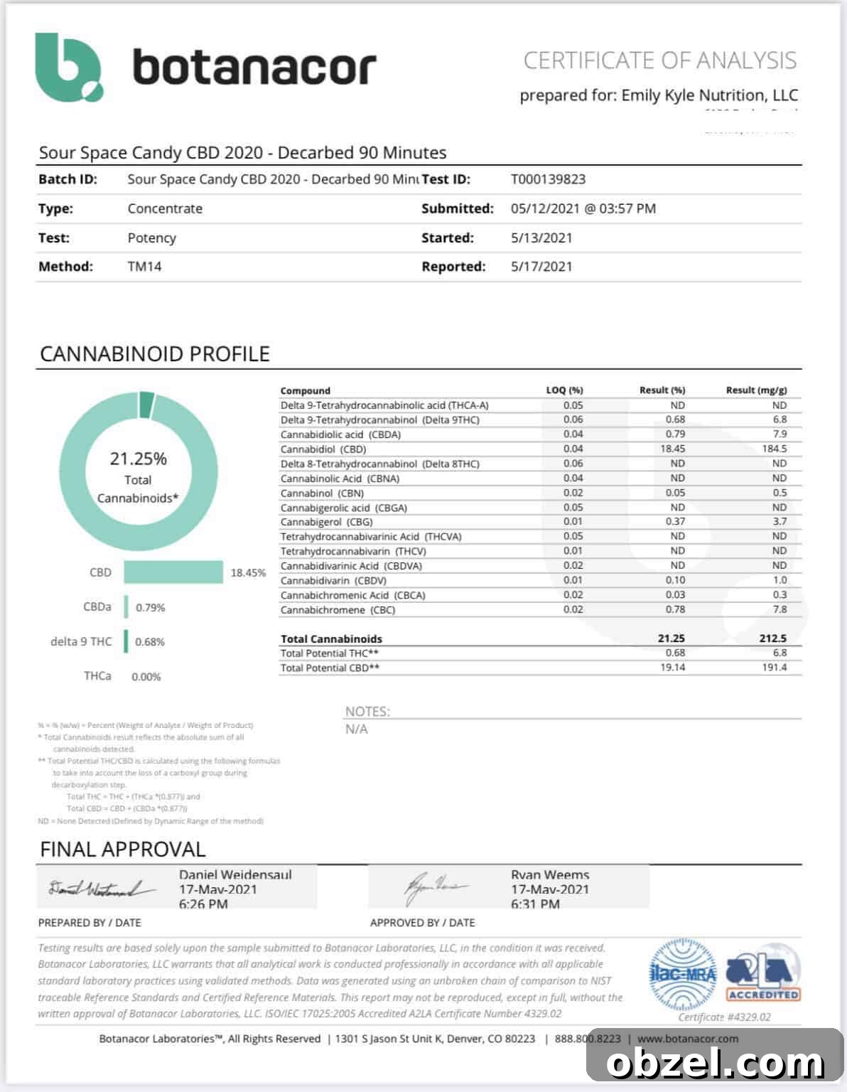 Decarboxylating CBD Flower: Lab-Tested Method and Results 10 Lab test results for CBD flower after decarb.